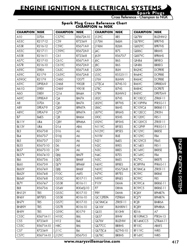 Cross reference champion ngk pdf transport companies vehicle parts