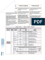 Normas de Roscas PDF