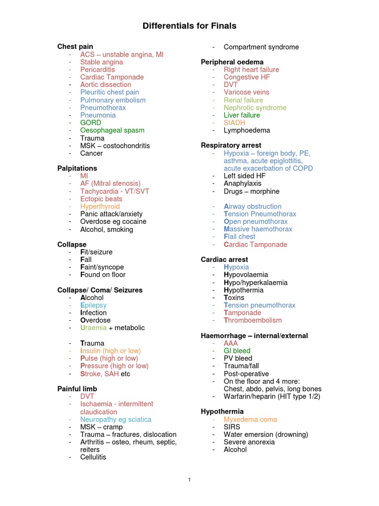 Differentials For Finals Pleuritic Chest Pain Pulmonary Embolism