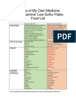 Low Histamine Low Sulfur Paleo Food List