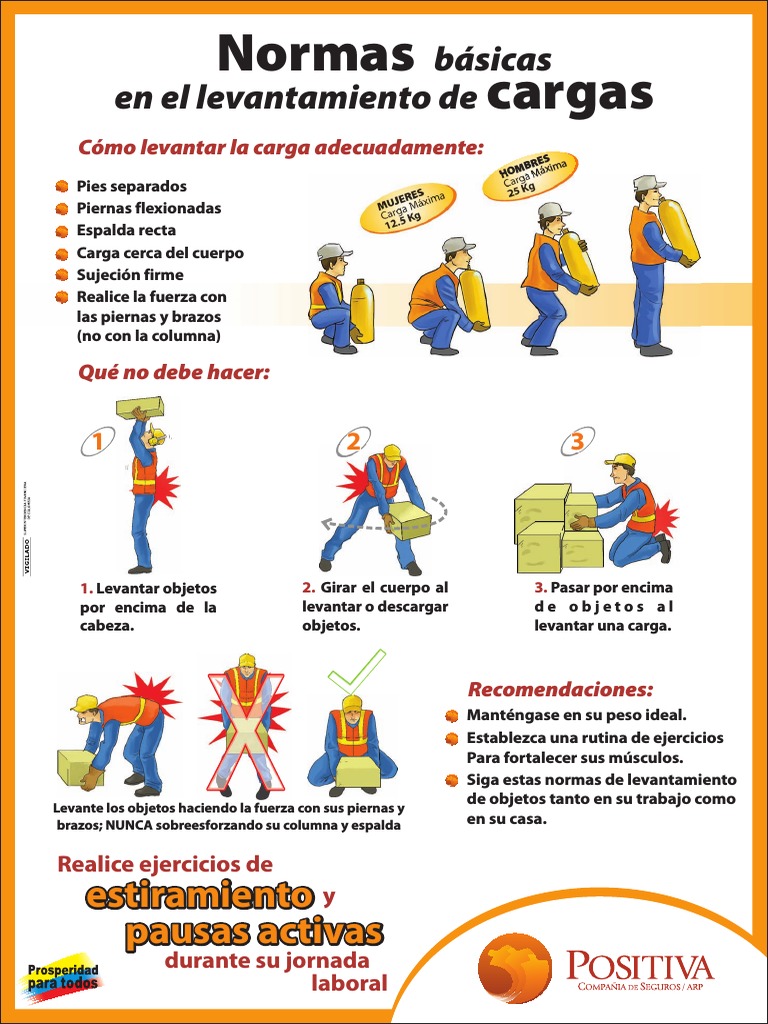 Normas Basicas en El Levantamiento de Cargas.
