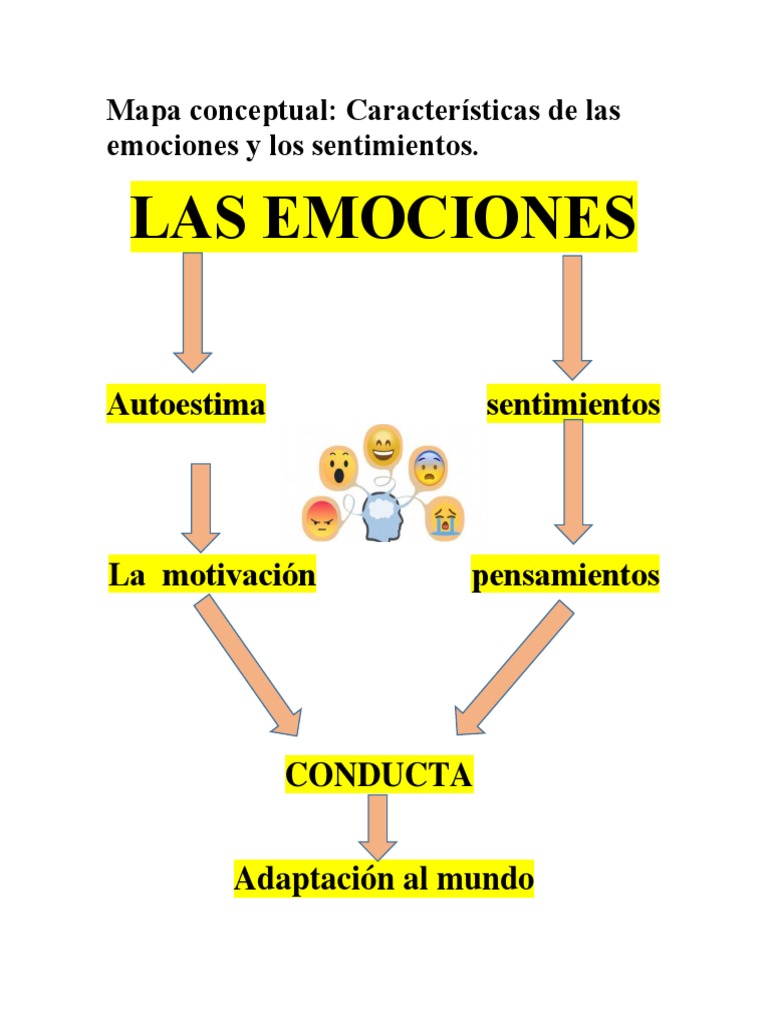 Mapa Conceptual de Emociones y Sentimientos | PDF