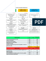 Analisis Microentorno