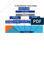 Struktur Organisasi Desa Siaga Desa Kolelet Wetan