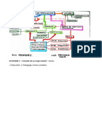 Actividad 1. Mapa Mental. Educacion y Pedagogia.