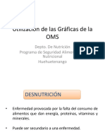 Utilizacion de Las Gráficas de La OMS