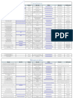 Campus Regionales y Centros Educativos - 2017 07 14 PDF