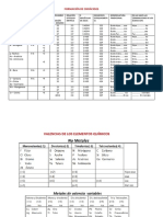 Tabla de Valencias