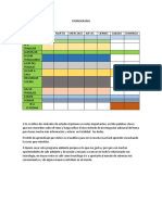 Actividad Etica