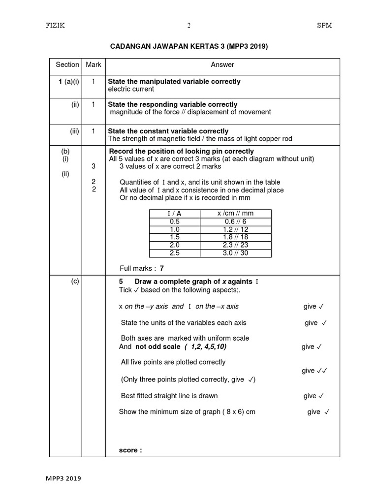 2 Skema Fizik K3 Trial Spm Mpp3 Terengganu 2019 Pdf Experiment Temperature