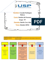 SIPOC