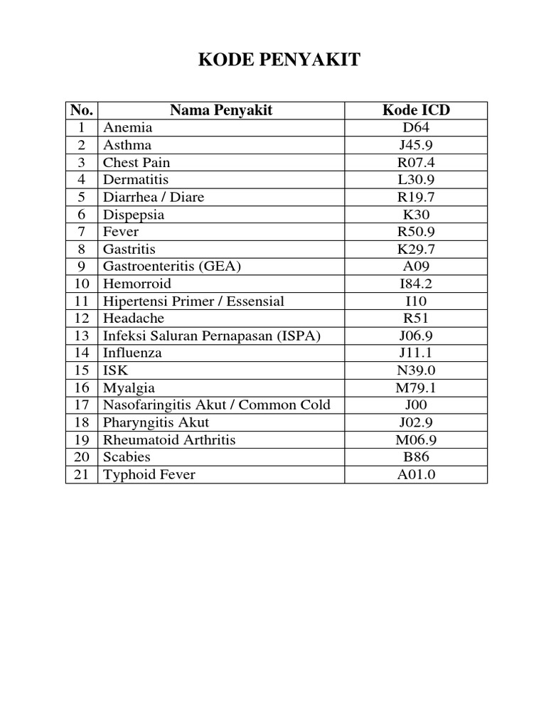 Kode Penyakit dan ICD | PDF