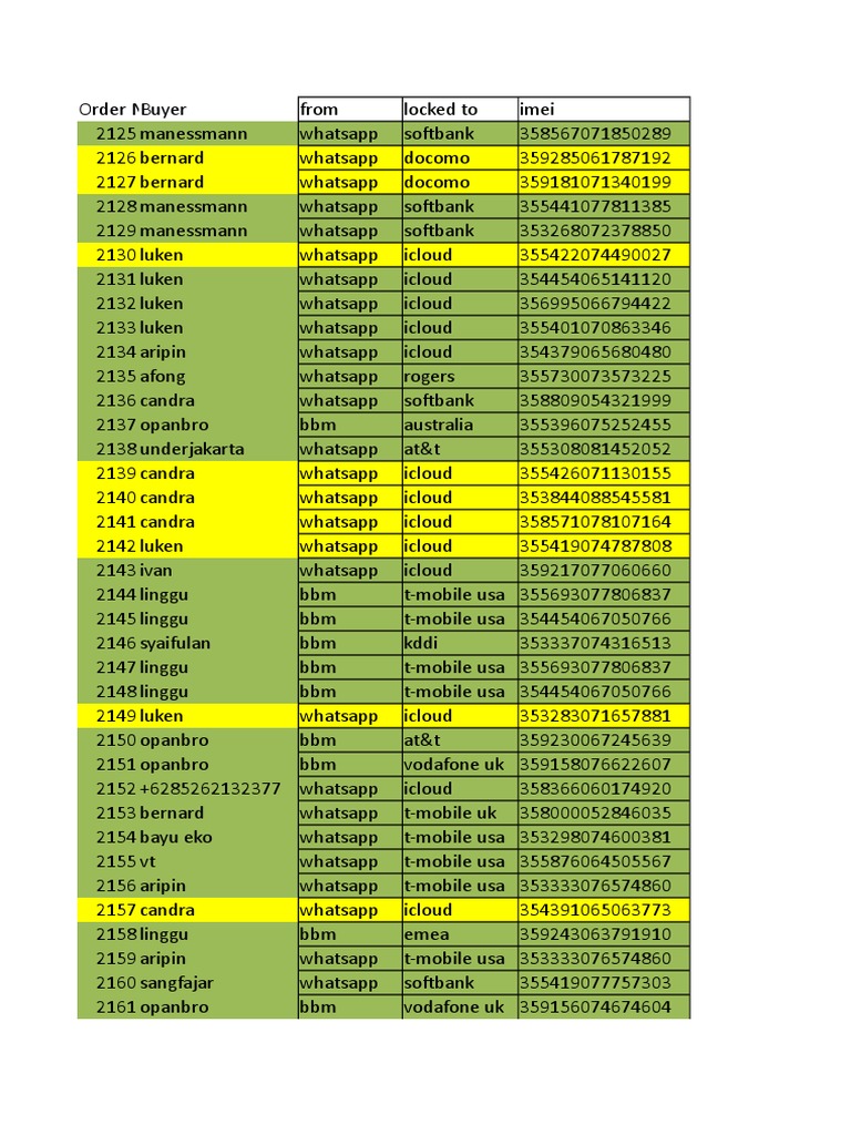 Imei Unlock | PDF | Soft Bank Group | Videotelephony
