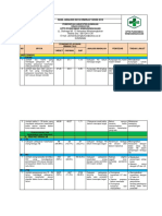 Pdca SPM