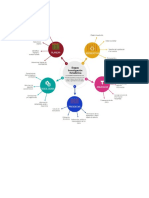 Mapa Mental Etapas Investigacion Estadistica PDF