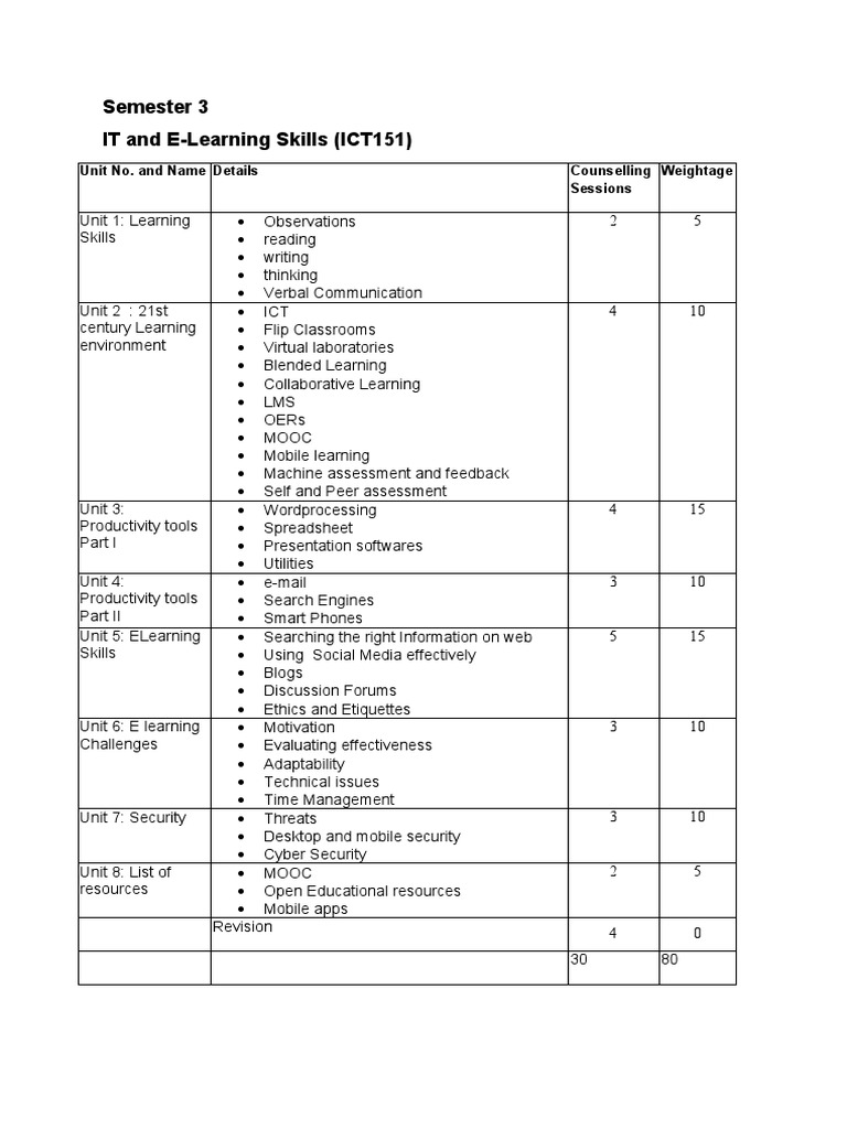 phd course work syllabus for computer science