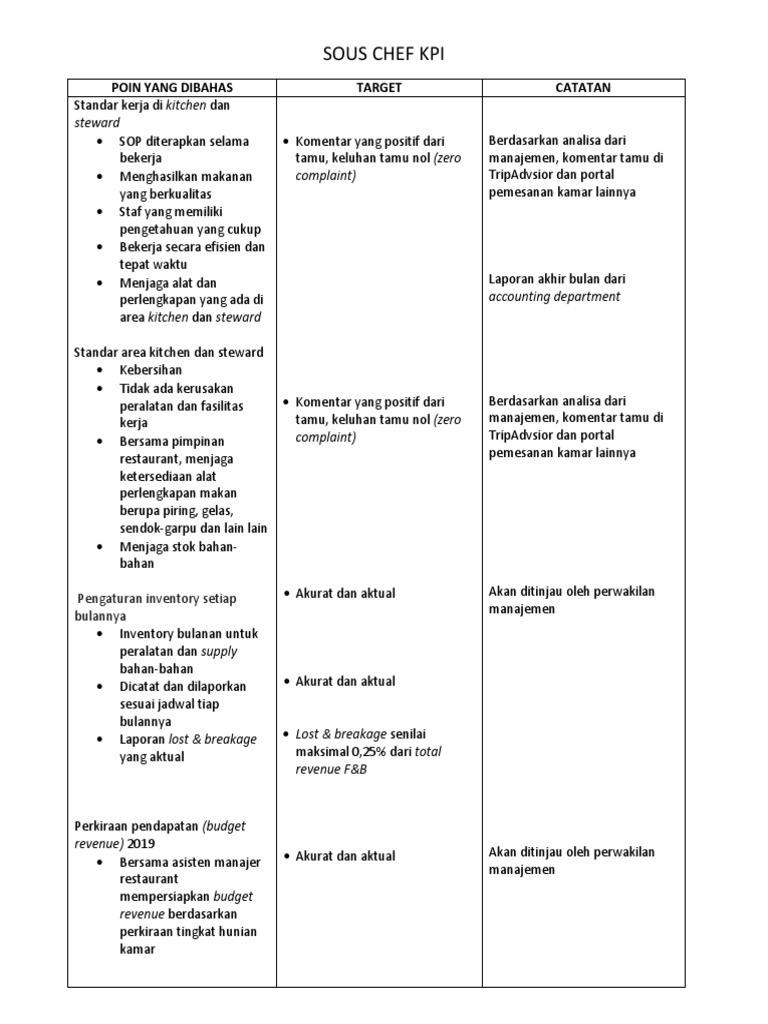 KPI Sous Chef untuk Restoran | PDF