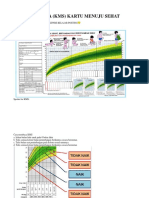 Cara Membaca Kms
