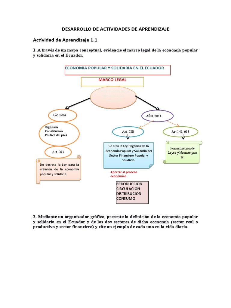 Economia Popular Y Solidaria Cooperativa Ecuador