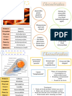 Bio Assign PDF