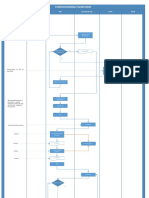 Commissioning Flowchart