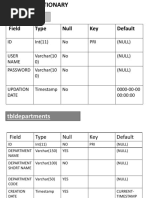 Table Employee Leave Management System