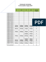 Summary of Hours For The Month of August, 2019