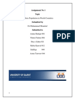 Muslims Population in World Countries: Assignment No 1 Topic