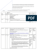 Interacti On Patterns Procedure Aims/Ration Ale Aids/Materi Als