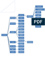 Esquema de Juicio Ordinario y Juicio Oral