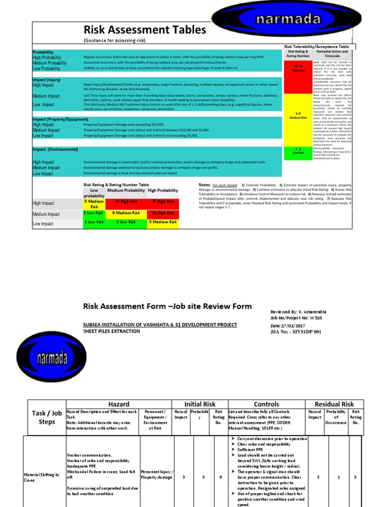 Risk Assessment Sheet Piles Extraction | Crane (Machine) | Risk