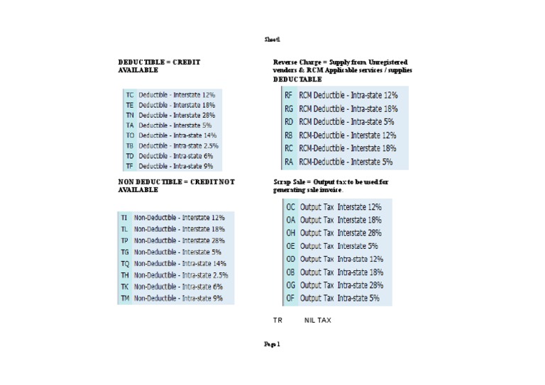 GST Tax Code PDF