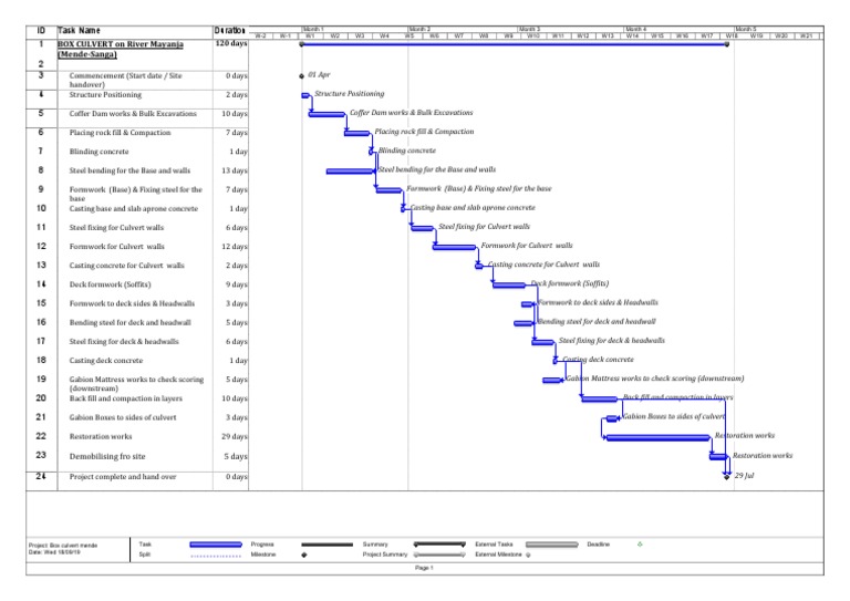 Box Culvert Construction Schedule | PDF | Infrastructure | Building ...