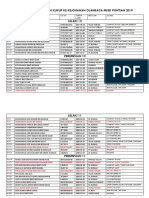 Nama Atlet Zon Kukup 2019