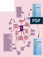 Mind Map Sel PDF