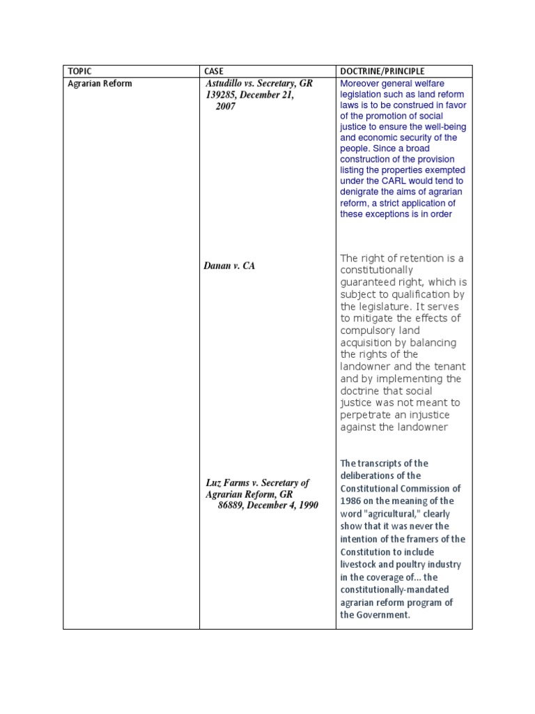 State Policies Cases | PDF | Civil And Political Rights | Social Science