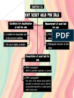 Conditions For Classification As Held For Sale Measurement of Asset Held For Sale