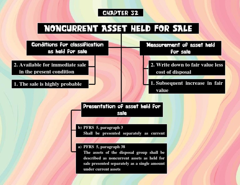 Noncurrent Assets Held for Sale Accounting PDF