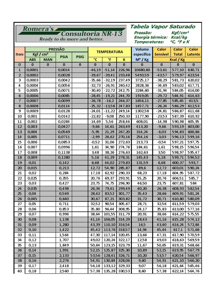 tabela-de-vapor-saturado-em-kgf-cm-melhorada-pdf-economias