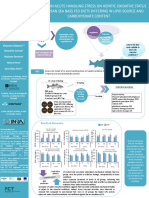 Aquaculture Production