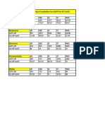 CUT-OFF MARKS For Calling of Candidates For GD/PI For EET-2019