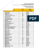 Harga Margin Dan PPN 10%