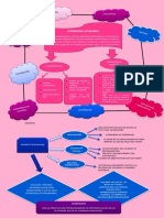 Mapa Conceptual 