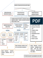 Esquemas Teorias Pedagógicas