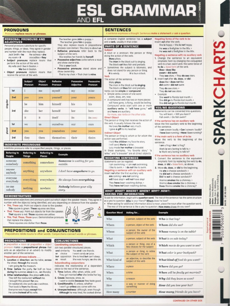 QuickStudy - ESL-Grammar PDF | PDF