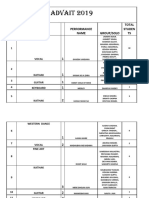 Advait 2019 Sequence