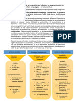 Una Nueva Visión de La Integración Del Individuo en La Organización