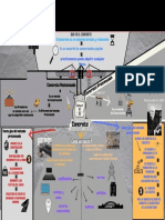 Mapa Mental Concreto Pretensado