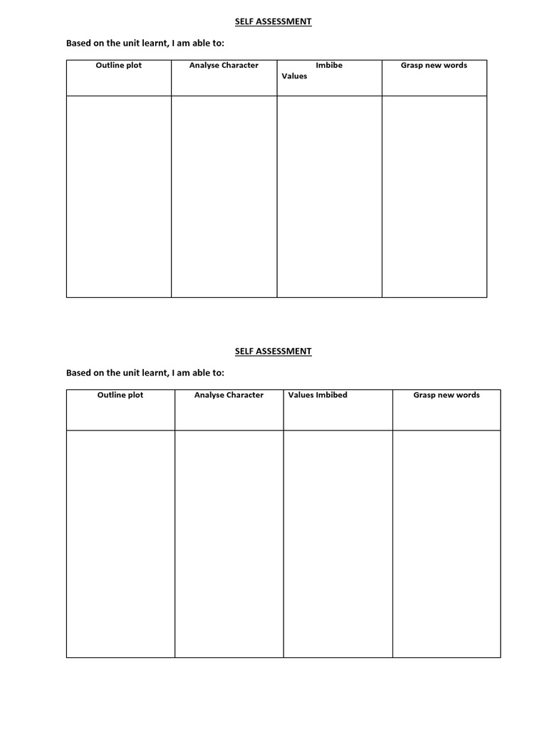 Self Assessment PDF | PDF | Career & Growth | Self-Improvement