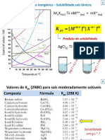 AULA 27 - Termodinamica Inorganica - Solublidade de Sais